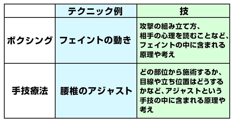 テクニックと技