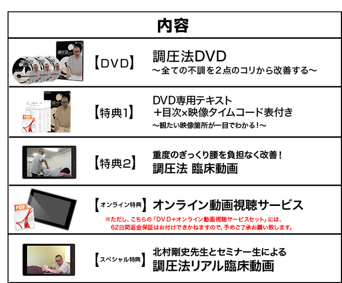 調圧法DVD