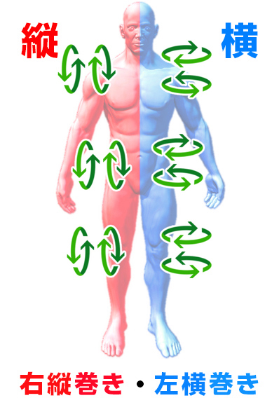 縦巻き横巻きの法則 - 健康/医学